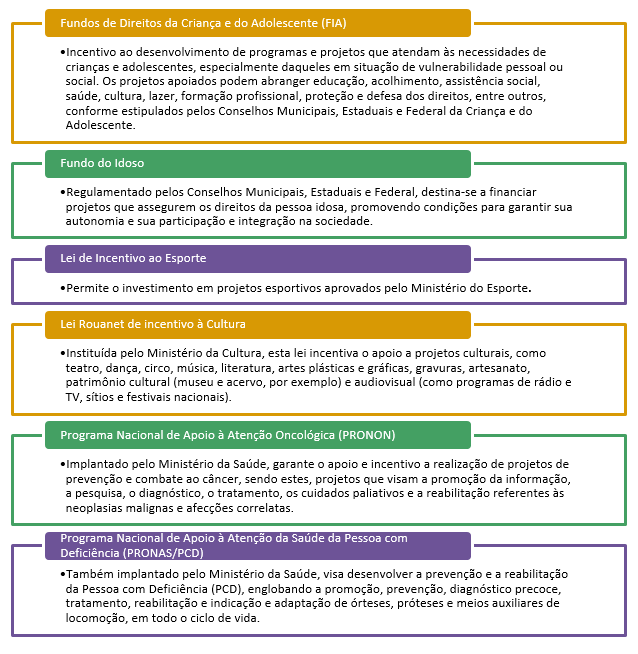 Tipos Comuns de Incentivos Fiscais Disponíveis - inspiração 2
