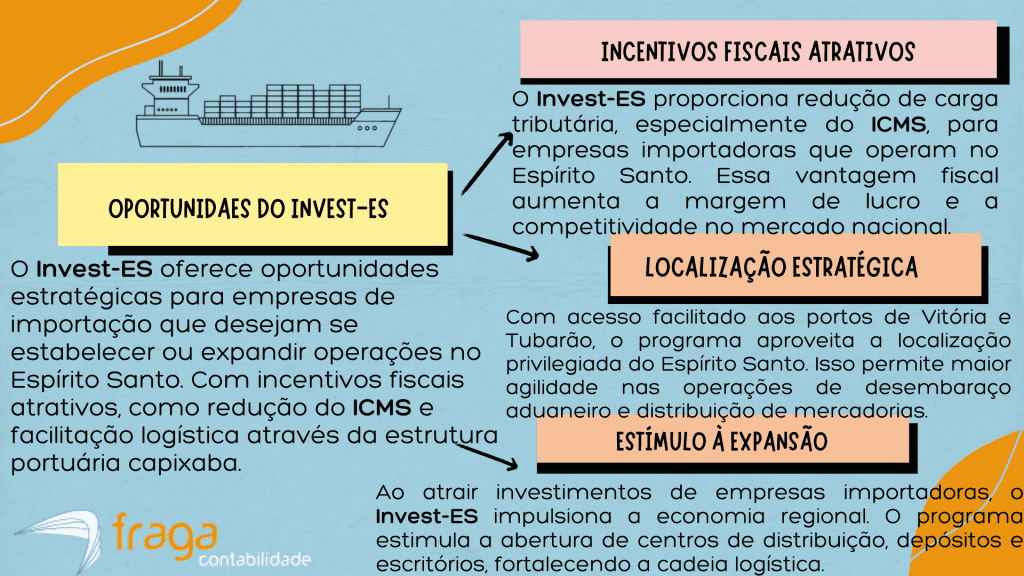 Diferenças Entre Incentivos e Deduções Fiscais - inspiração 1