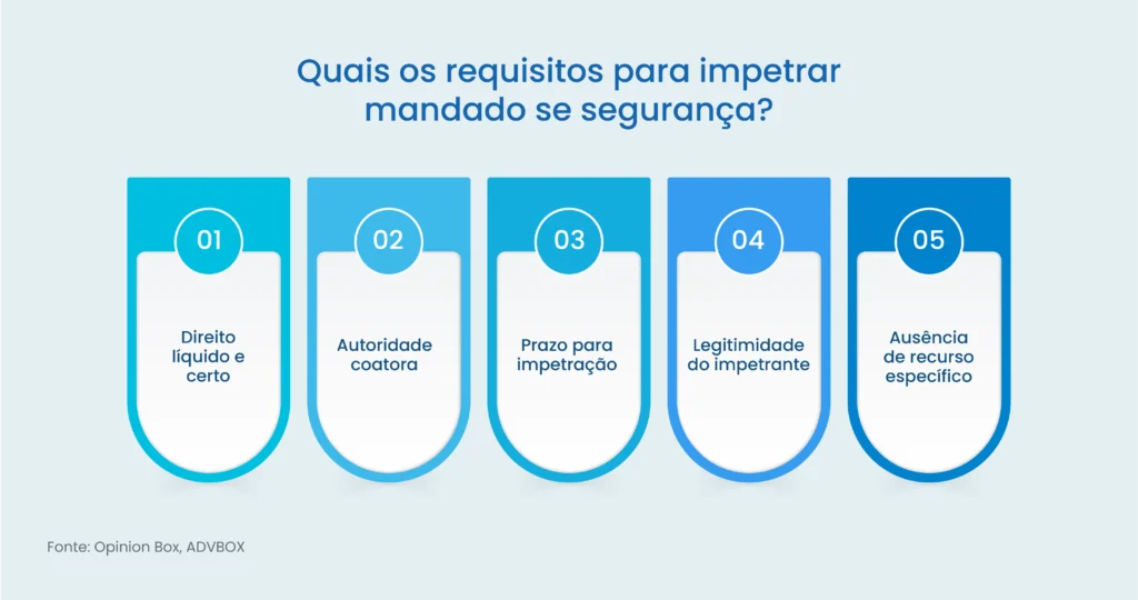 Quem Pode Pedir um Mandado de Segurança? - inspiração 1