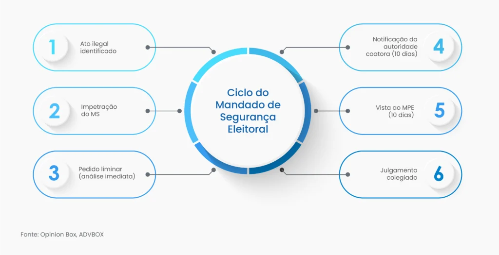 Qual a Diferença Entre Mandado de Segurança e Habeas Corpus/Habeas Data? - inspiração 2