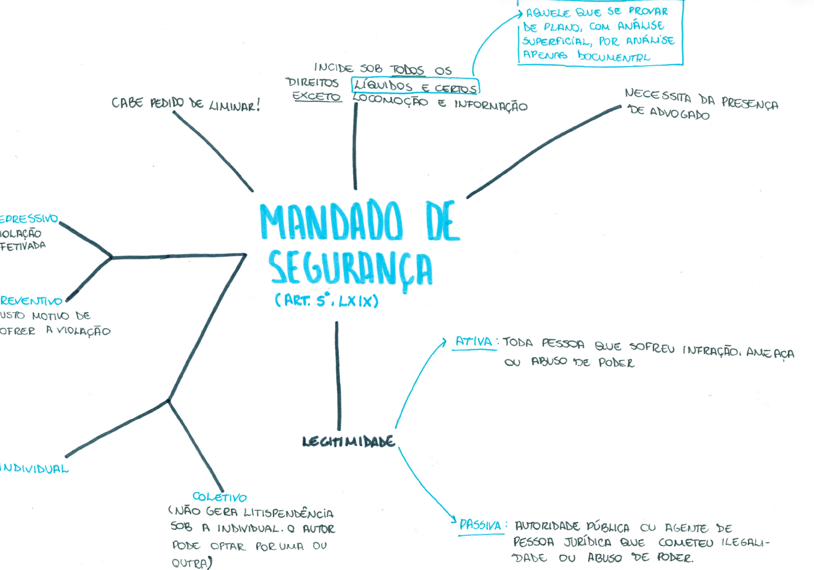 Onde o Mandado de Segurança é Apresentado? - inspiração 1