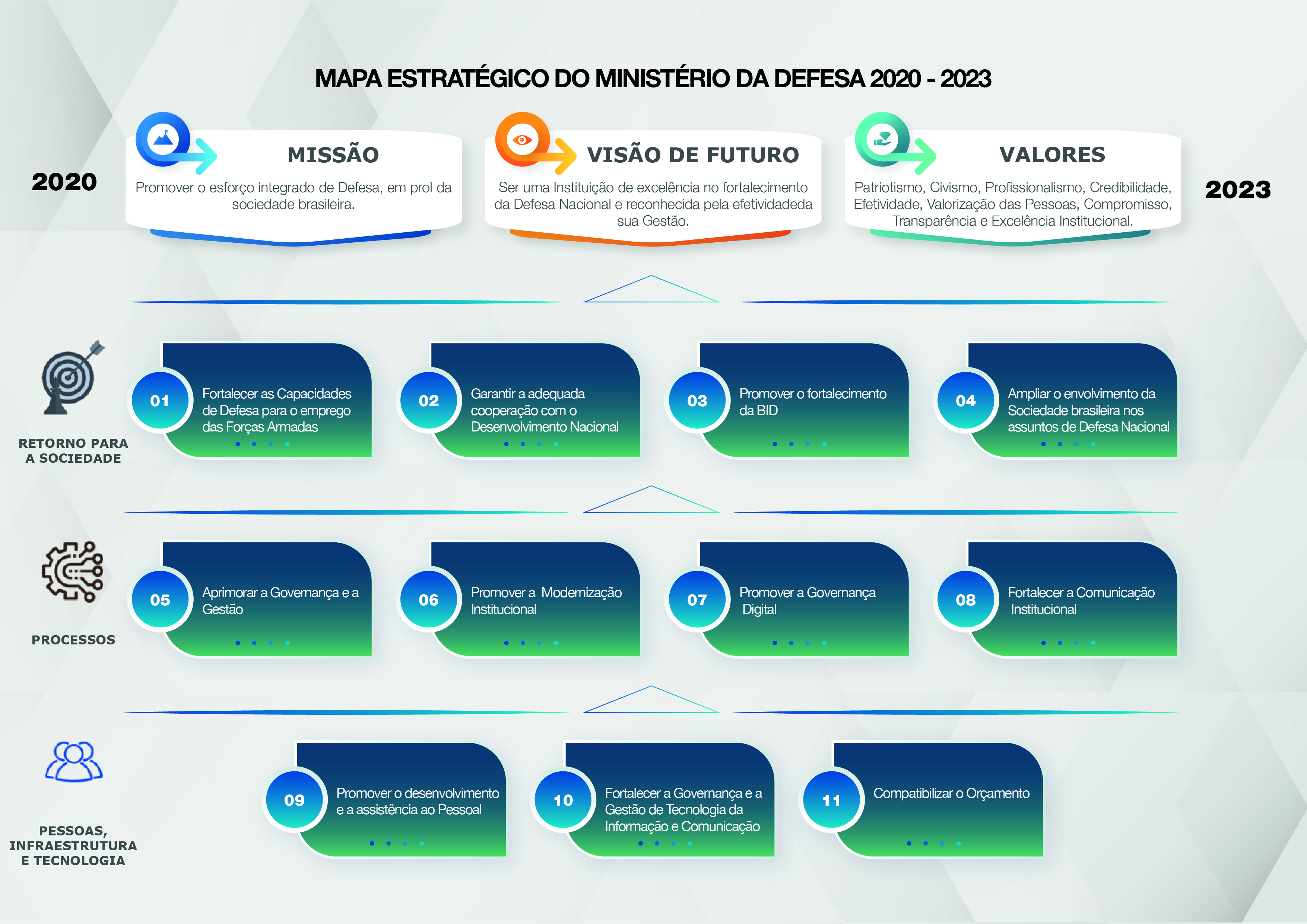 Qual o papel da Defesa Cibernética? - inspiração 2