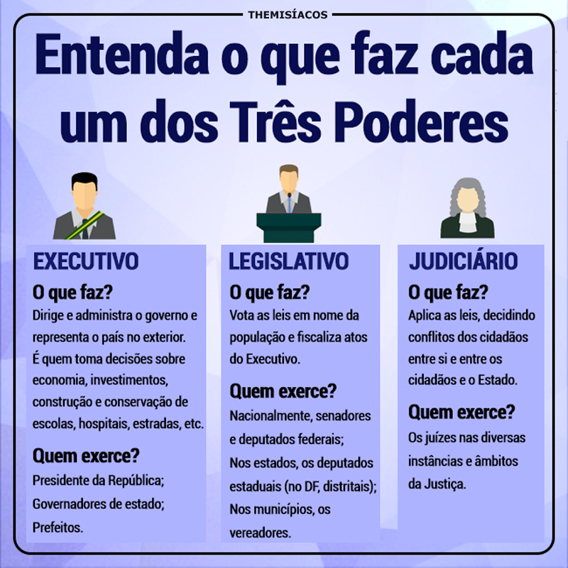 Como o Poder Executivo Tira as Ideias do Papel: Projetos e Leis - inspiração 2