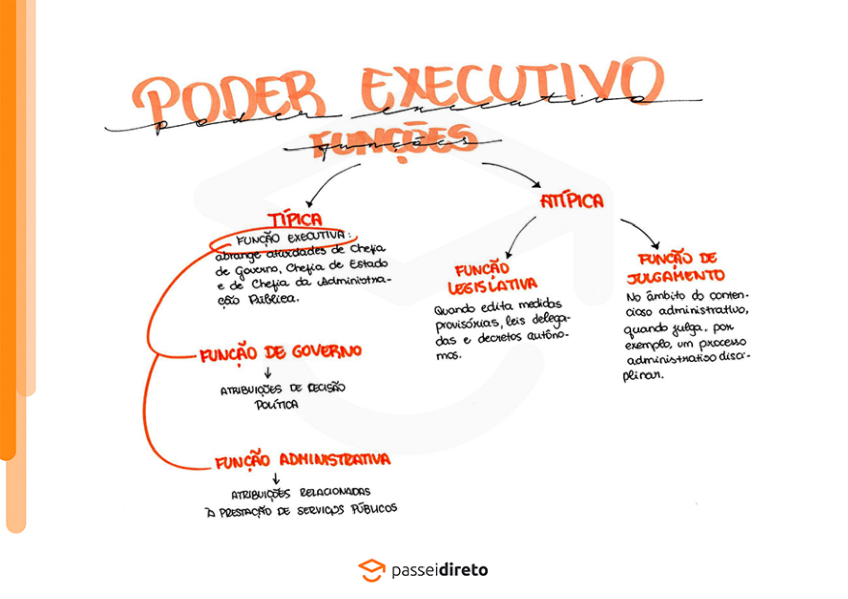 O Executivo e o Judiciário: Equilíbrio de Forças - inspiração 1