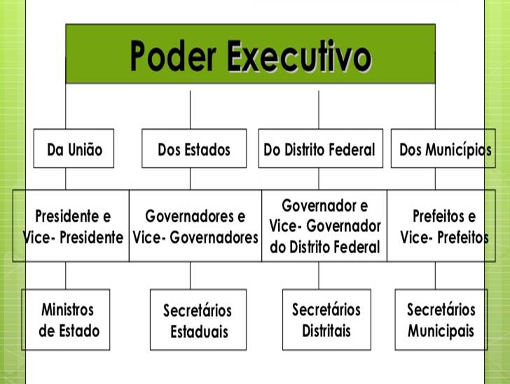 O Executivo e o Judiciário: Equilíbrio de Forças - inspiração 2