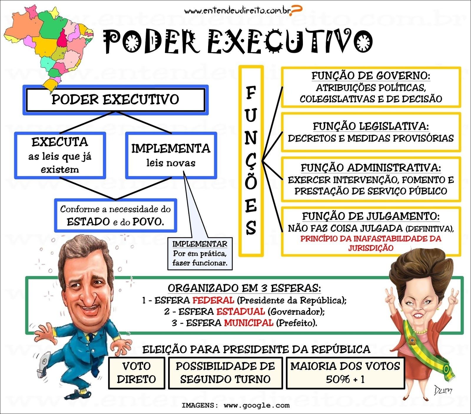 O Papel do Poder Executivo na Economia: Decisões Que Afetam Seu Bolso - inspiração 2
