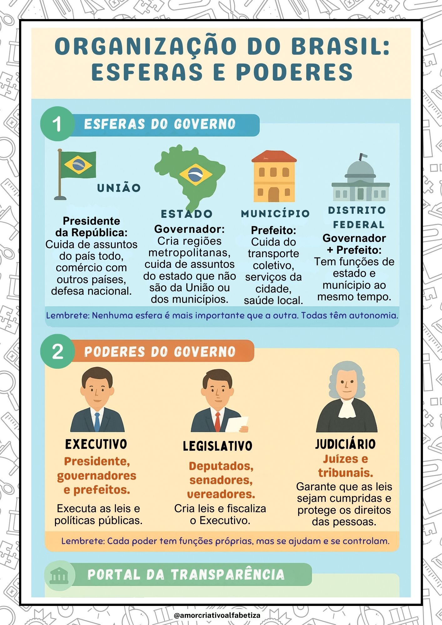 Fiscalização e Controle: Como O Poder Executivo É Acompanhado - inspiração 1