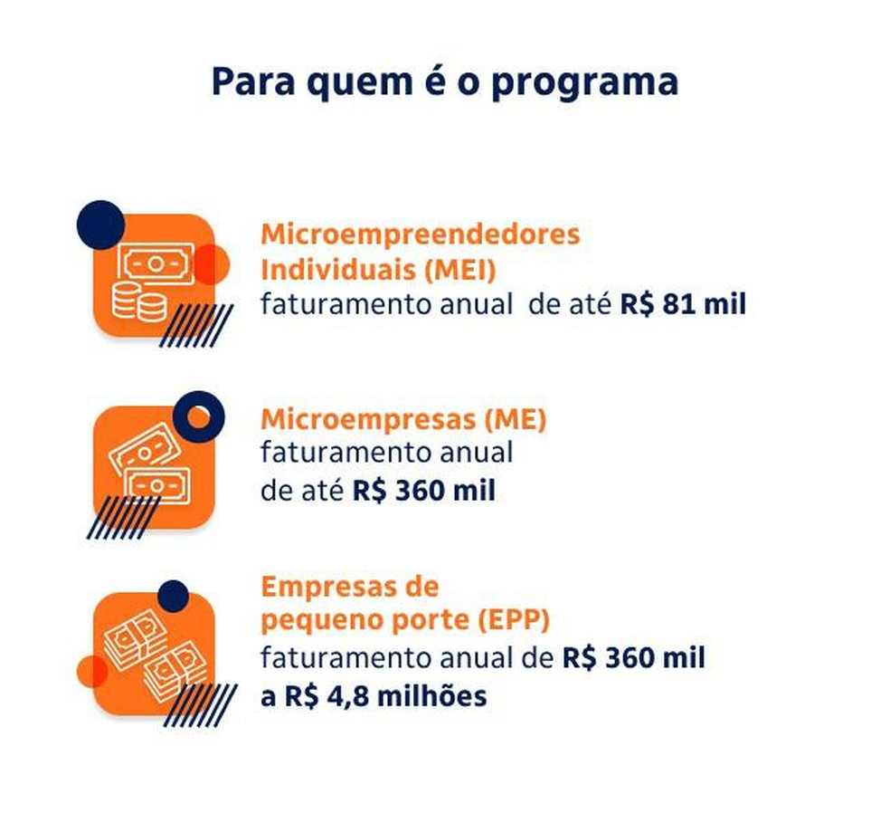 Próximos Passos Após a Aprovação - inspiração 2