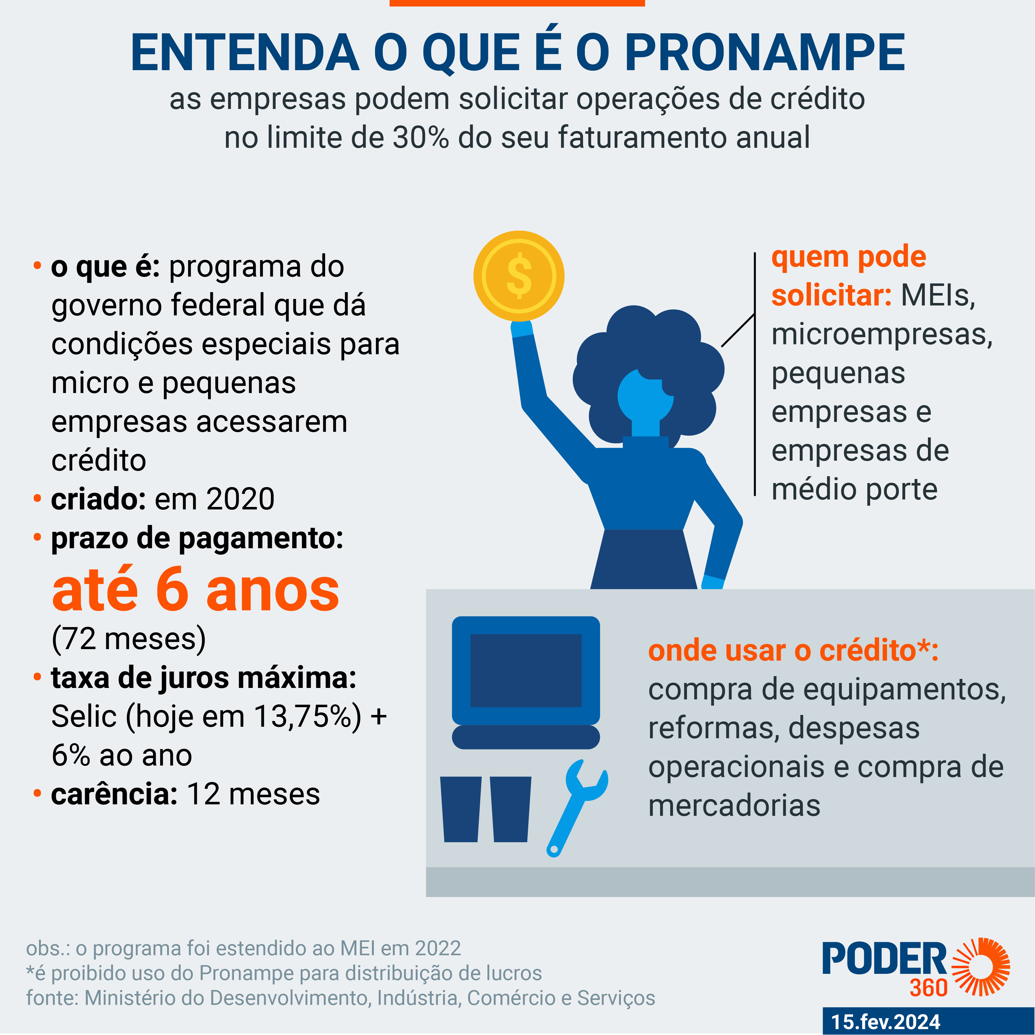 Como o Pronampe Funciona na Prática? - inspiração 1