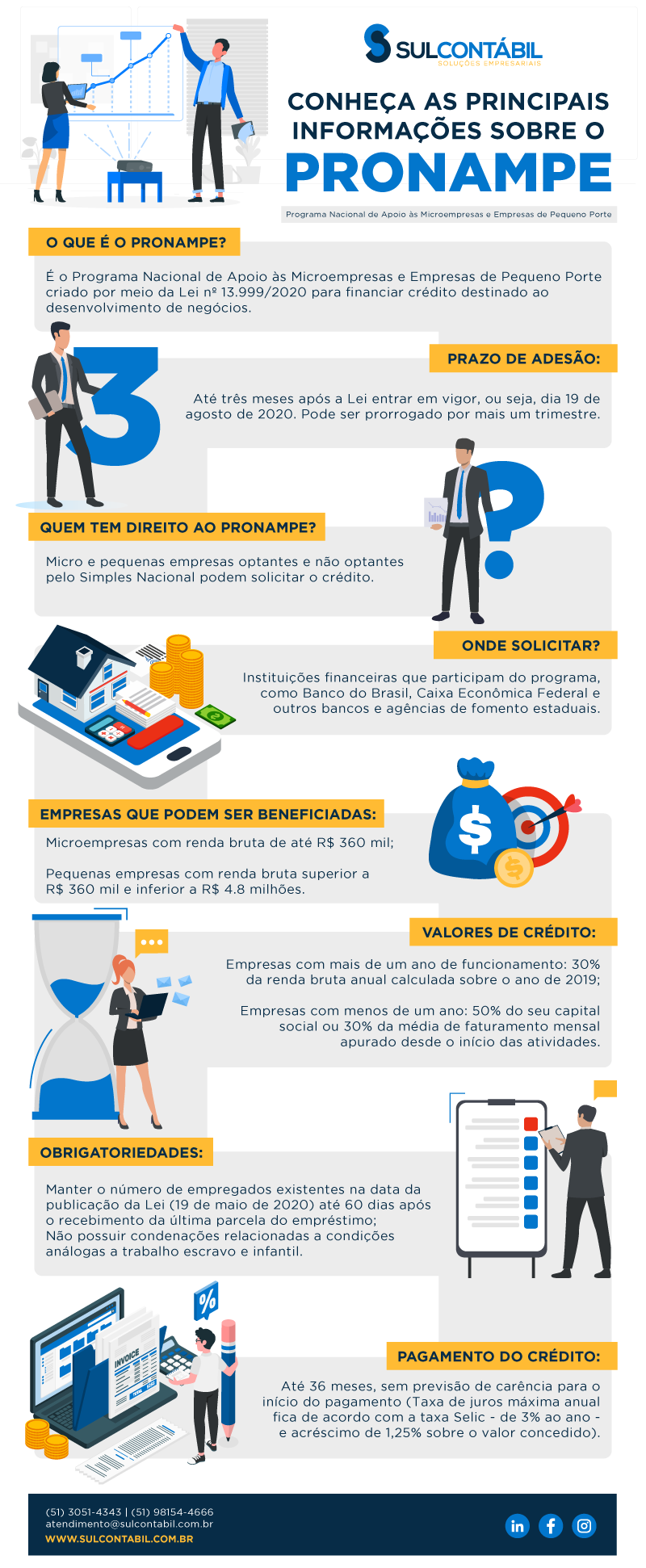 Diferenças Chave Entre Pronampe e Outros Créditos - inspiração 2