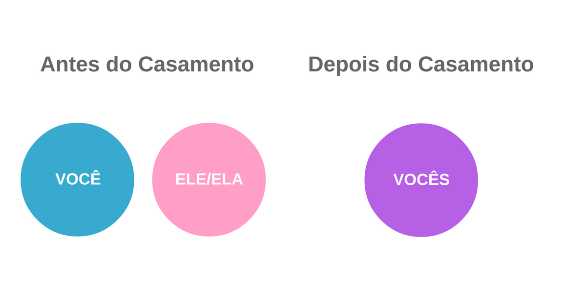 Herança e doação: Como elas se encaixam? - inspiração 2