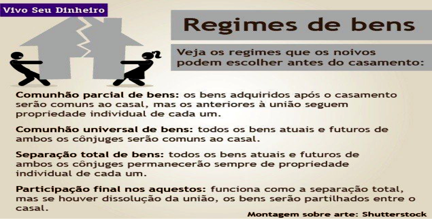Bens anteriores ao casamento: Eles são separados? - inspiração 1