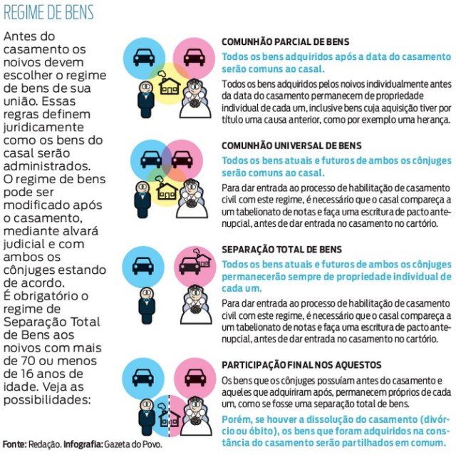 Dívidas: Quem paga o quê durante o casamento? - inspiração 1