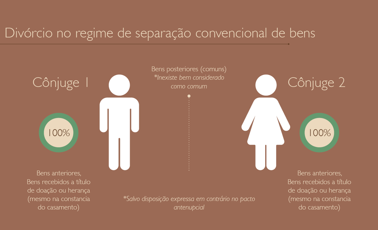 Vender um imóvel? Saiba o que a comunhão parcial exige - inspiração 2