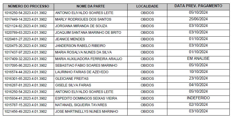 Dicas Práticas Para Solicitar e Manter o Seguro Defeso - inspiração 2