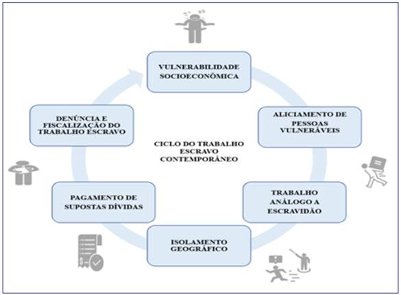 Trabalho Forçado: A Violação da Liberdade - inspiração 1