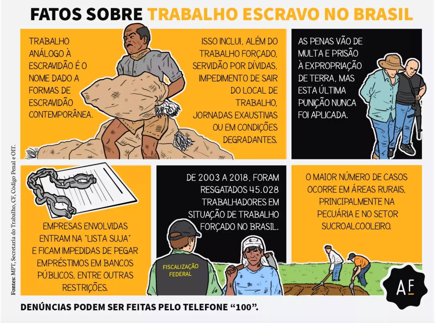 Trabalho Forçado: A Violação da Liberdade - inspiração 2