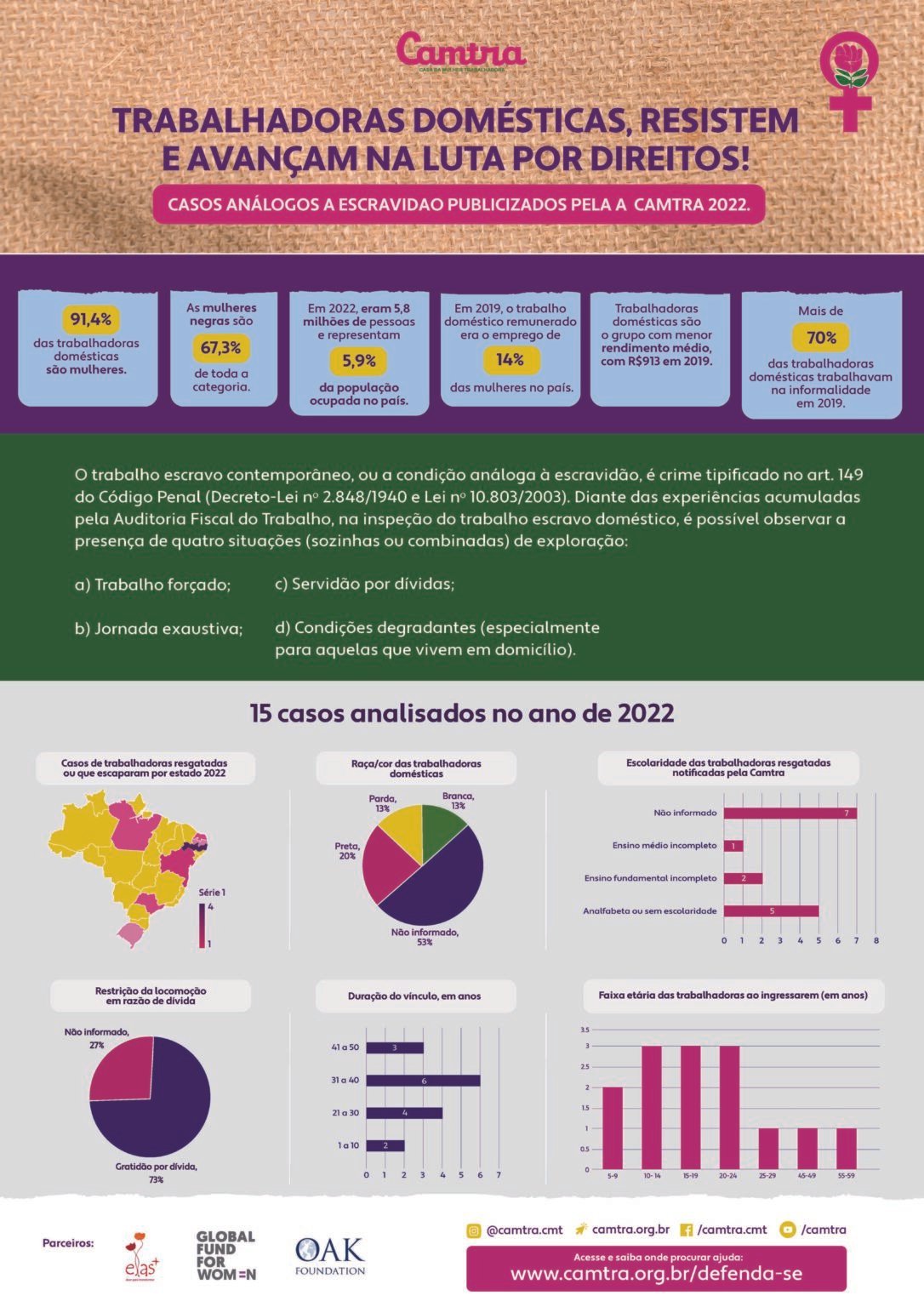 Condições Degradantes: Humilhação e Padecimentos - inspiração 2