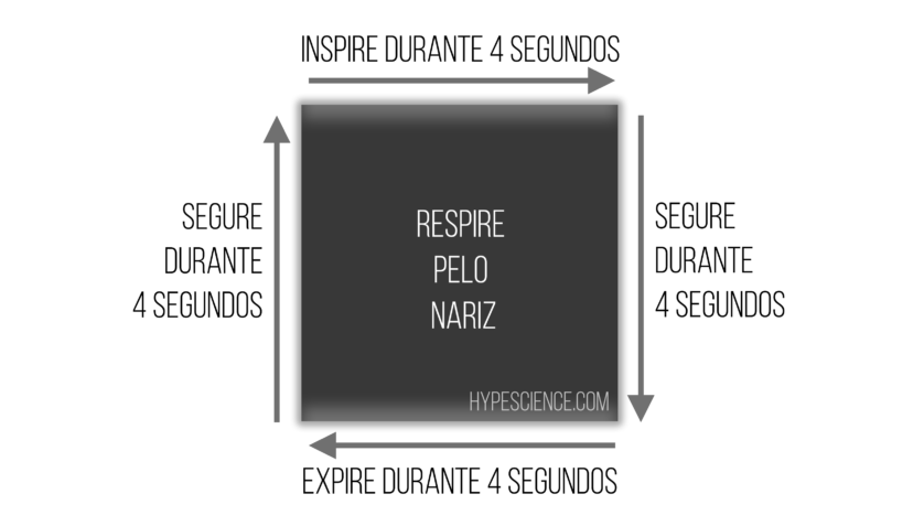 Quando Incorporar a Respiração Quadrada no Dia a Dia - inspiração 2
