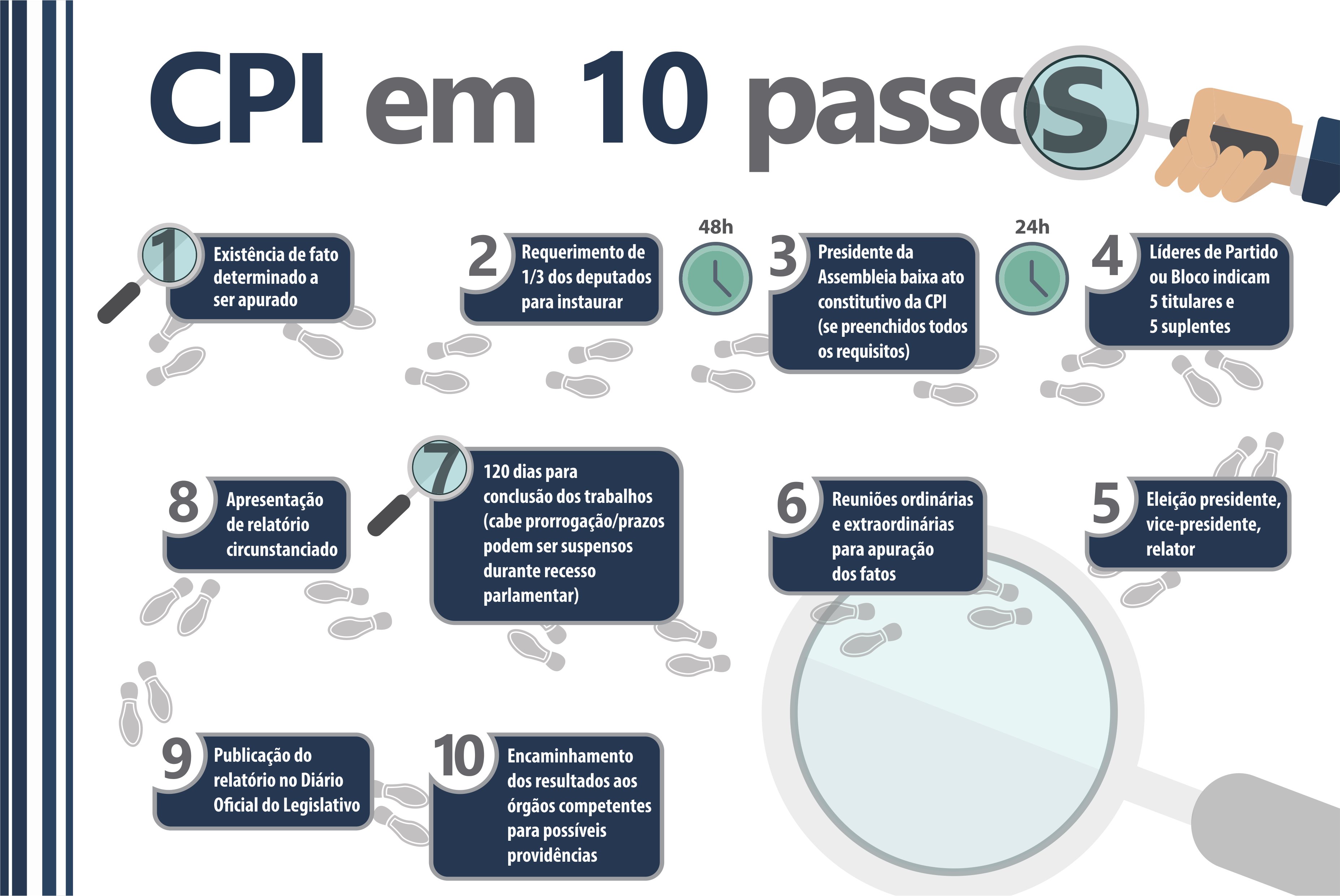 O Que é CPI? A Definição Clara e Direta - inspiração 1
