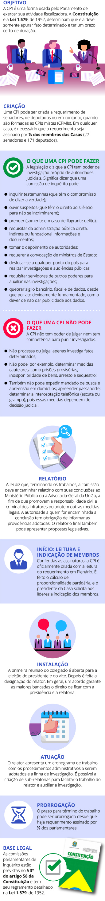 Por Que Criar uma CPI? Os Motivos por Trás da Investigação - inspiração 1