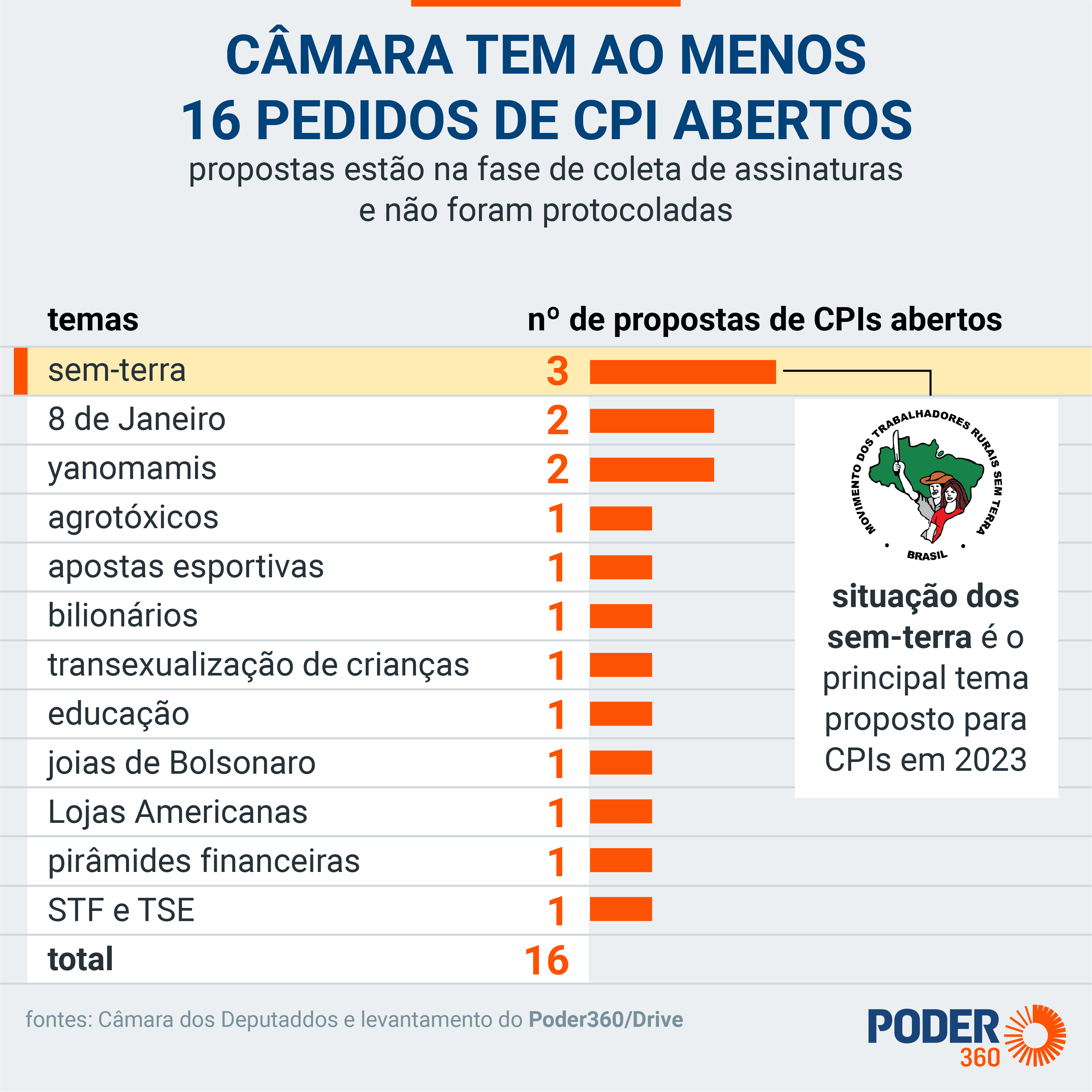 Por Que Criar uma CPI? Os Motivos por Trás da Investigação - inspiração 2