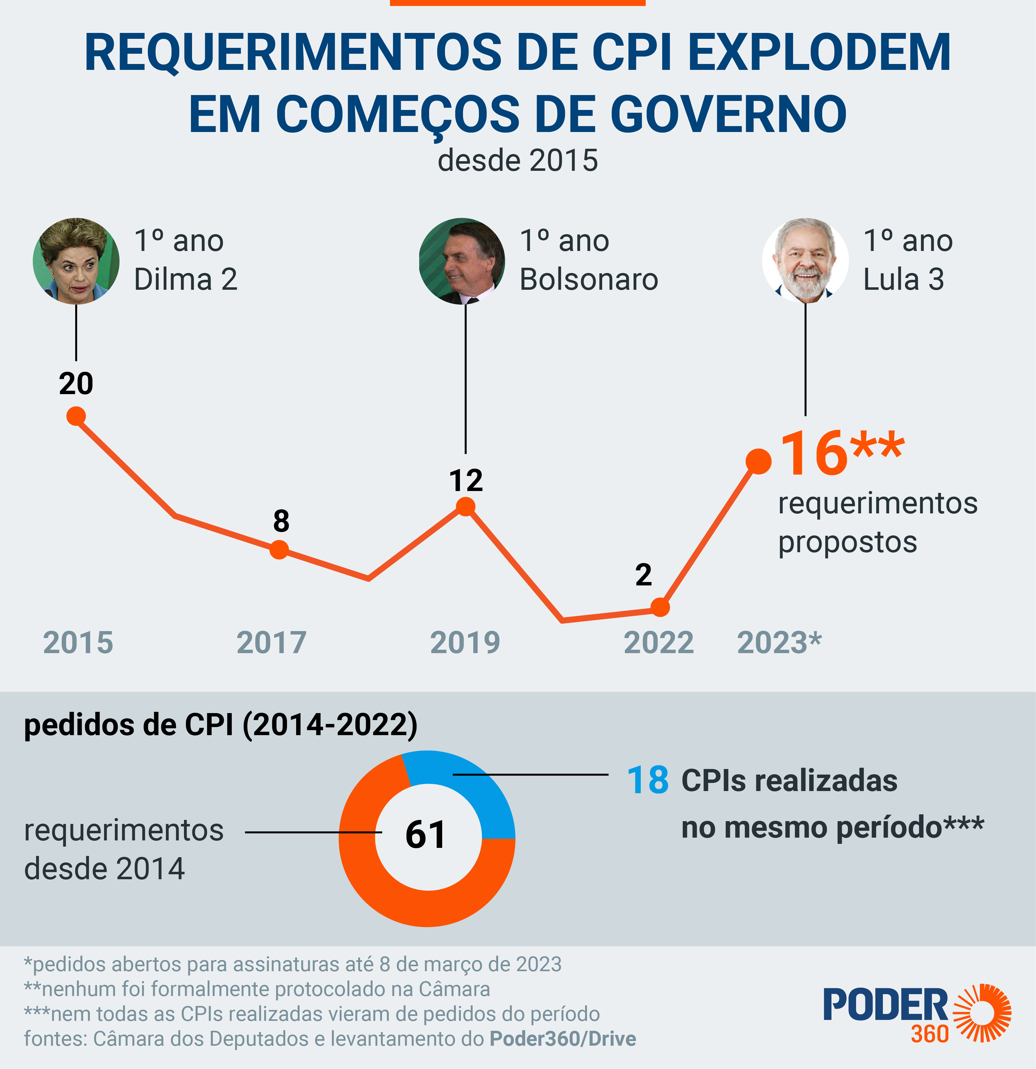 Como se Inicia o Processo? Os Primeiros Passos para a Instalação - inspiração 1