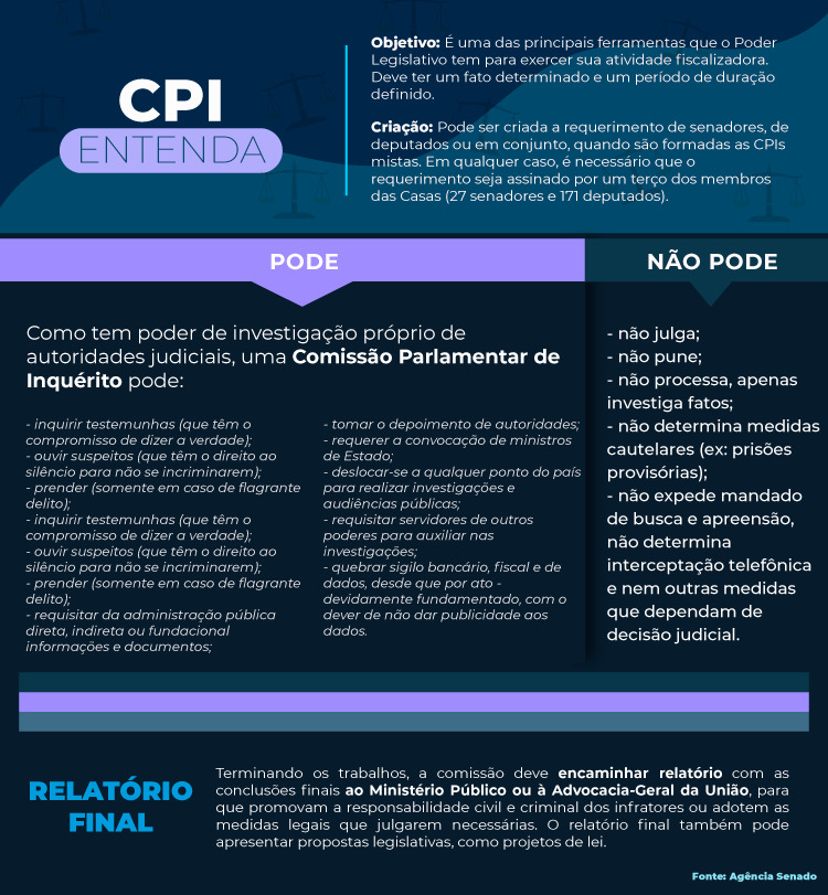As Etapas de uma CPI: Do Início ao Fim - inspiração 1