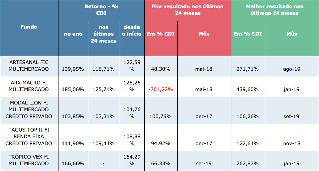 Tesouro Direto: Segurança e Rentabilidade para o Seu Começo - inspiração 2