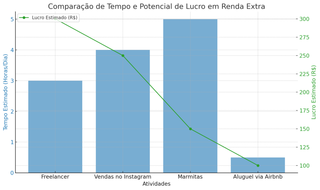 Plataformas de Investimento Coletivo: Diversificação Inovadora - inspiração 1