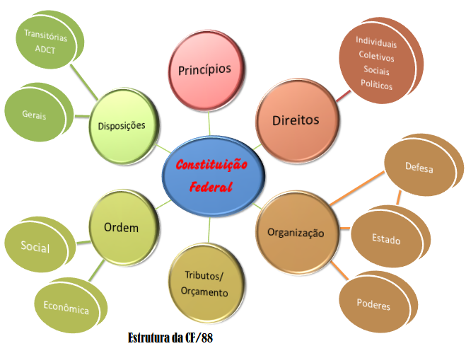 Limitando o Poder: Freios e Contrapesos Essenciais - inspiração 2