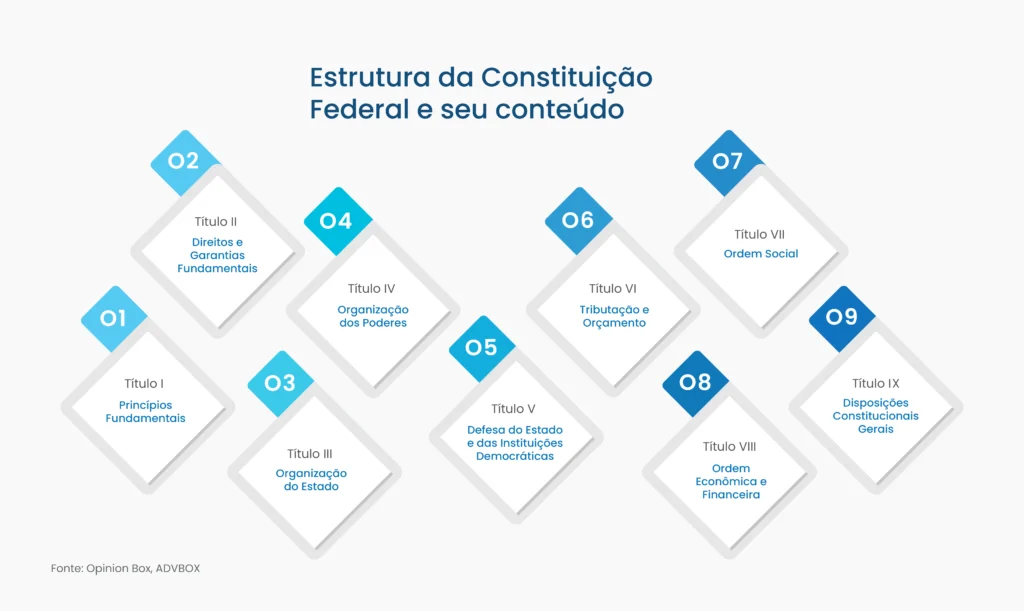 Organizando o Estado: Divisão de Poderes e Funcionamento - inspiração 2