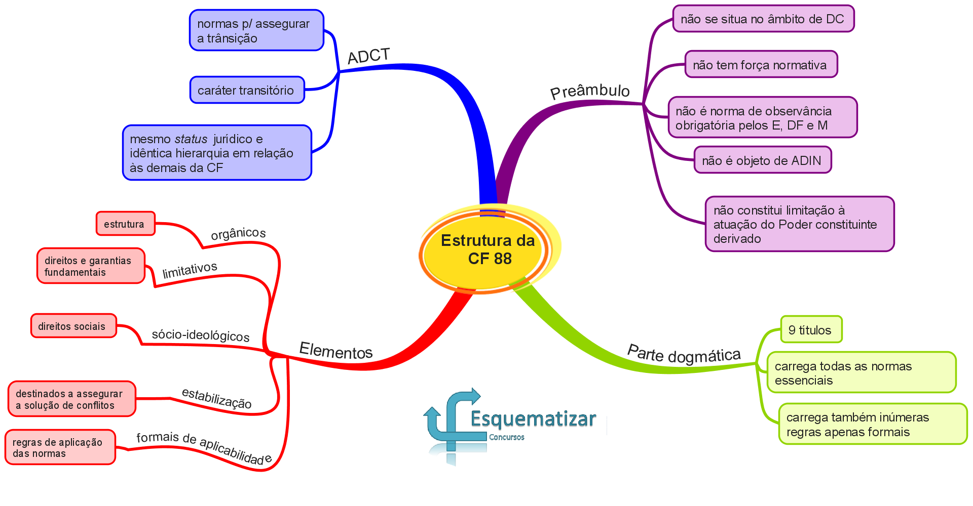 Protegendo a Família e a Sociedade: Deveres do Estado - inspiração 1