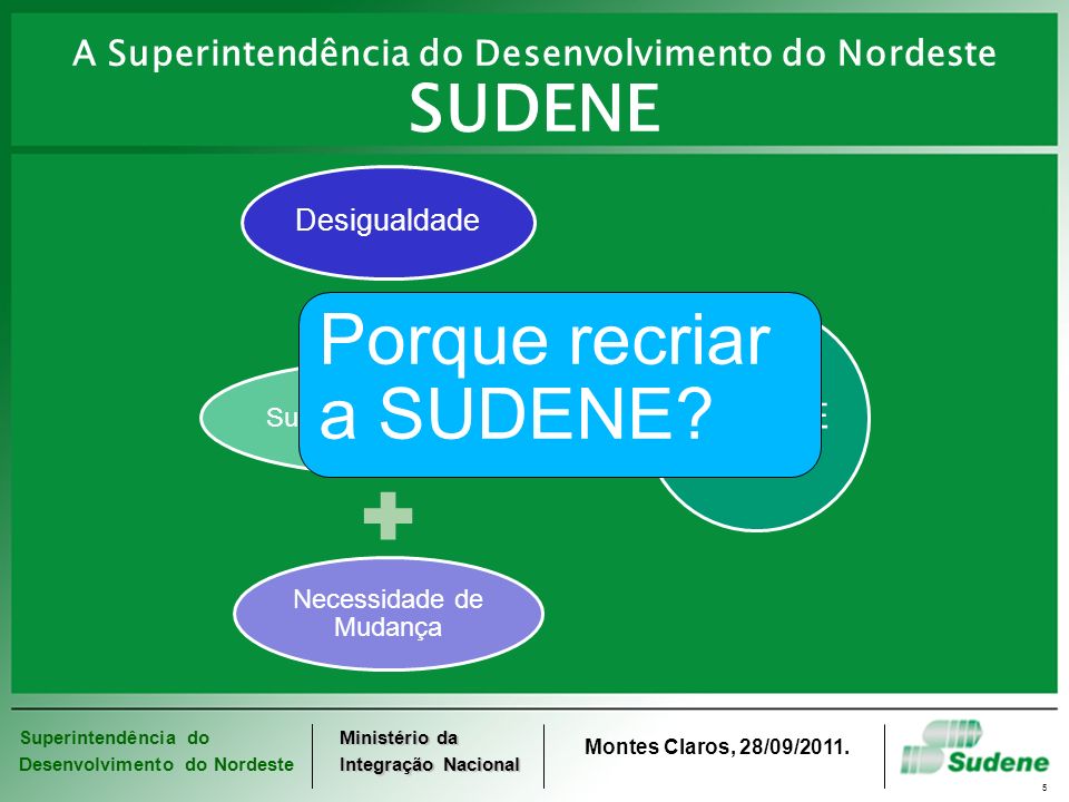 Fomento ao Desenvolvimento Econômico: Como a SUDENE impulsiona negócios - inspiração 1