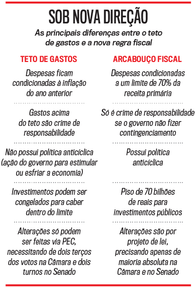 Quais são os principais objetivos do arcabouço fiscal para o país? - inspiração 1