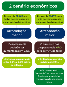 Quais são os principais objetivos do arcabouço fiscal para o país? - inspiração 2