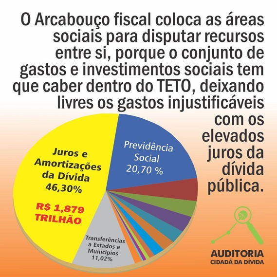Diferenças entre o arcabouço fiscal e outras regras fiscais - inspiração 2
