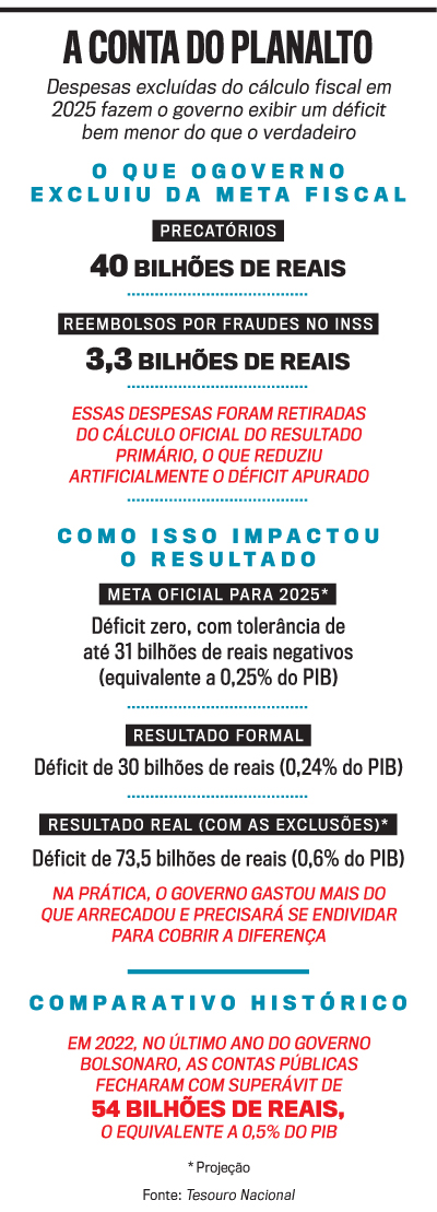 O papel do arcabouço fiscal na estabilidade econômica - inspiração 1