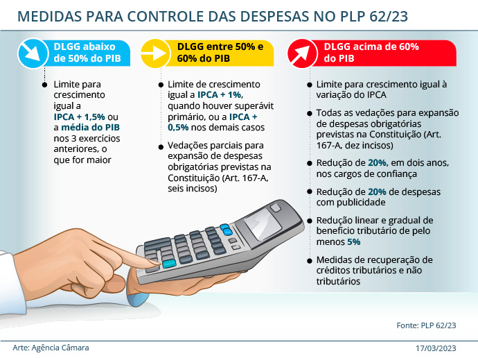 Como o arcabouço fiscal influencia investimentos e juros - inspiração 1