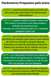 Quem fiscaliza o cumprimento do arcabouço fiscal? - inspiração 2