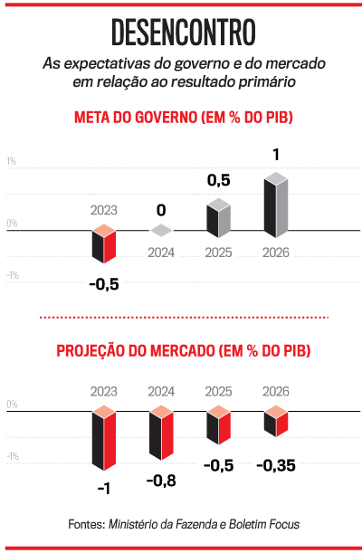 O impacto do arcabouço fiscal em programas sociais - inspiração 2