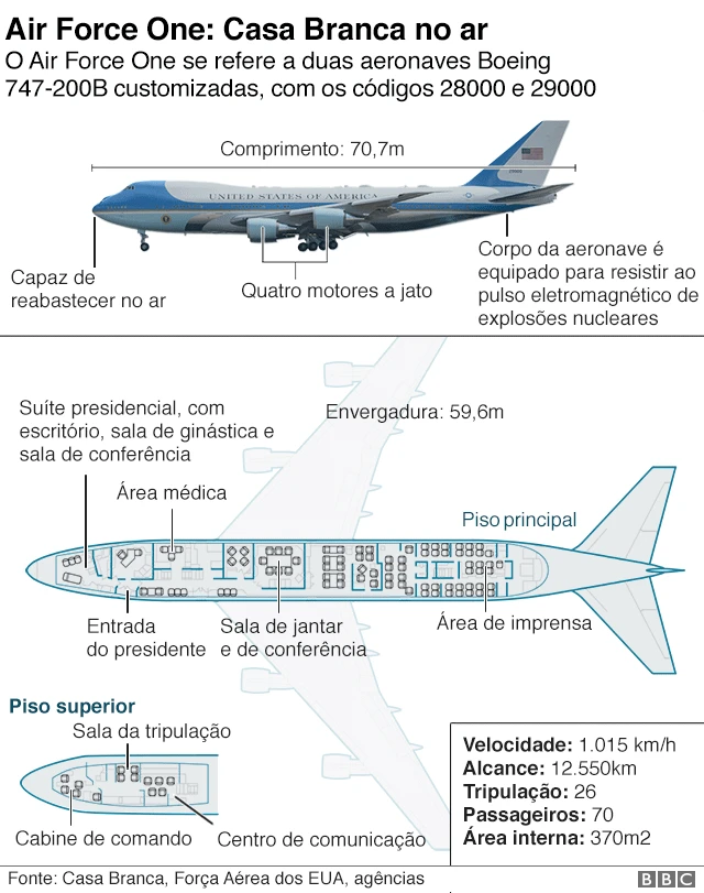 Segurança Reforçada: Protocolos Contra Ameaças Aéreas - inspiração 2