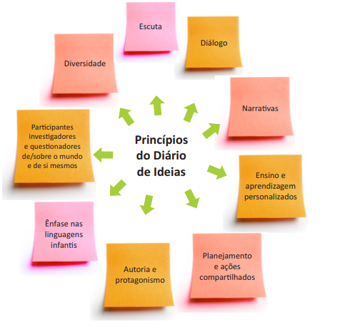 Reconhecimento de Cidadania e Nacionalidade: Procedimentos e Publicações - inspiração 1