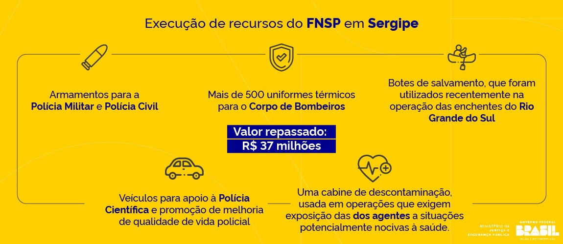 Financiamento Estratégico para Polícias e Bombeiros - inspiração 2