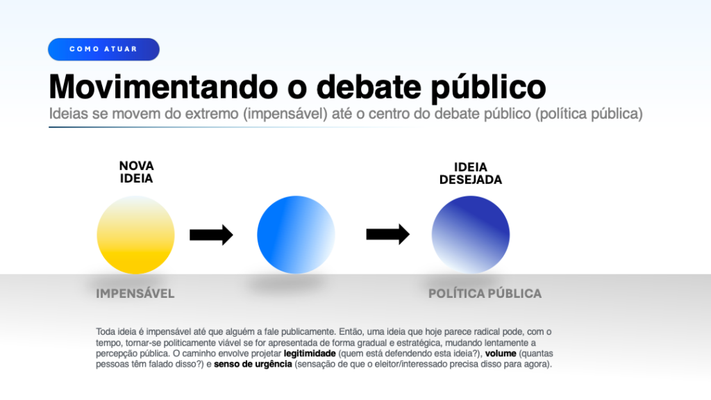 Entendendo a Necessidade de Procedimentos Acelerados - inspiração 2