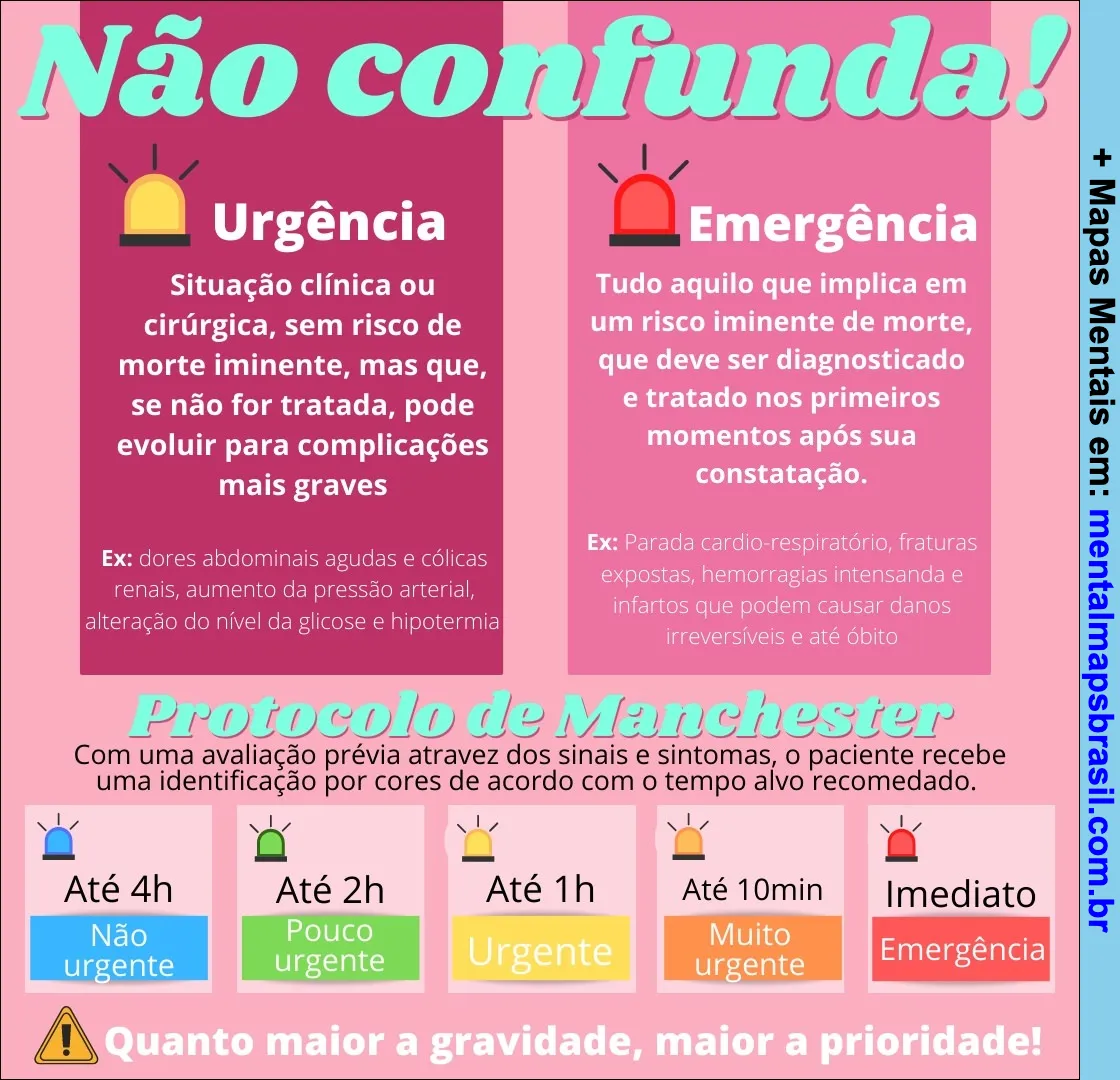 Impacto da Urgência na tramitação de Processos - inspiração 1