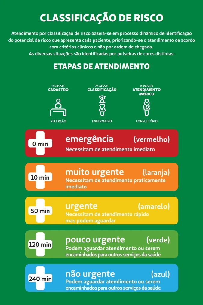 Impacto da Urgência na tramitação de Processos - inspiração 2