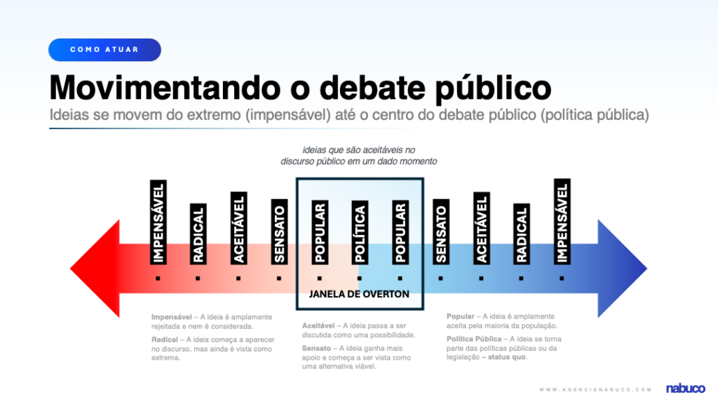 O Regime de Urgência e seus Benefícios Concretos para Cidadãos - inspiração 1