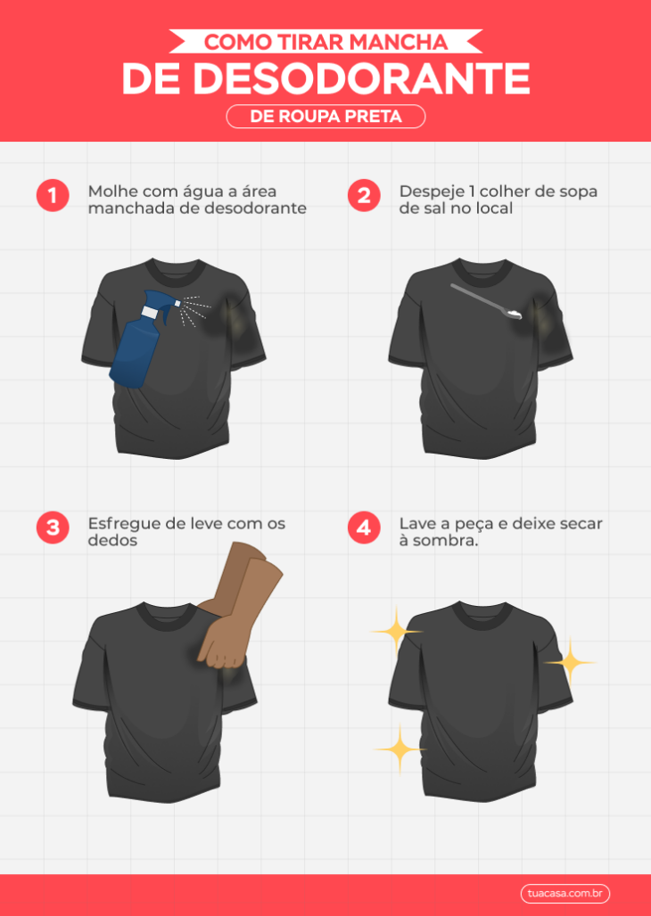 Detergente Líquido: Uma Opção Rápida Para Emergências Têxteis - inspiração 1