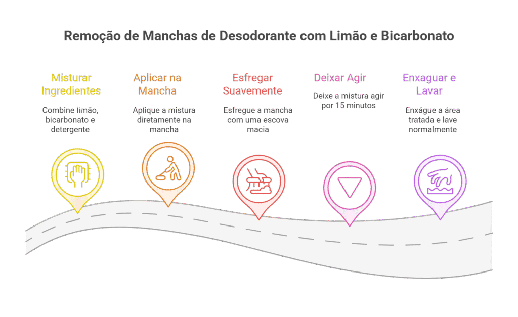 Pasta de Dente Branca: Surpreendente Contra Manchas Recentes e Leves - inspiração 2